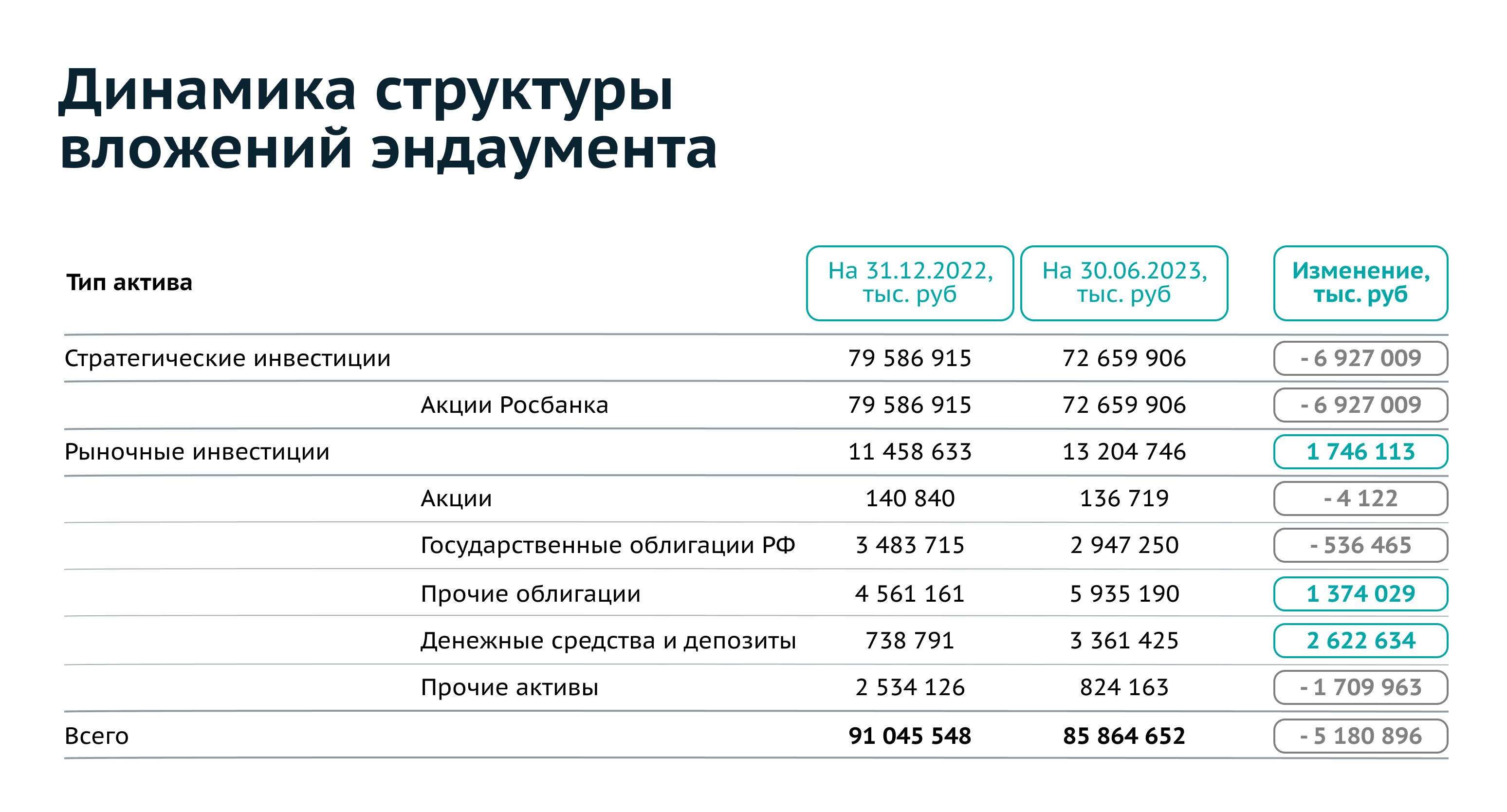 Итоги первого полугодия эндаумента Фонда Потанина